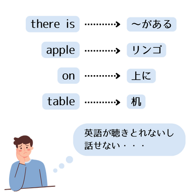 日本の英語教育で染み付く和訳グセは、実践的な英語力向上を妨げてしまう。