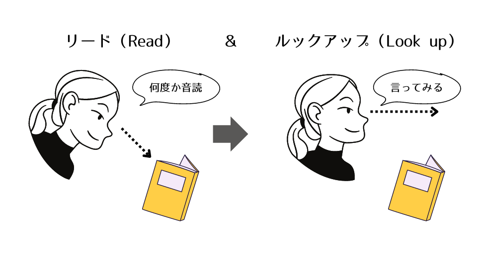 リードアンドルックアップのやり方は英文を一文ずつ「繰り返し音読」と「顔を上げて言ってみる」を繰り返す