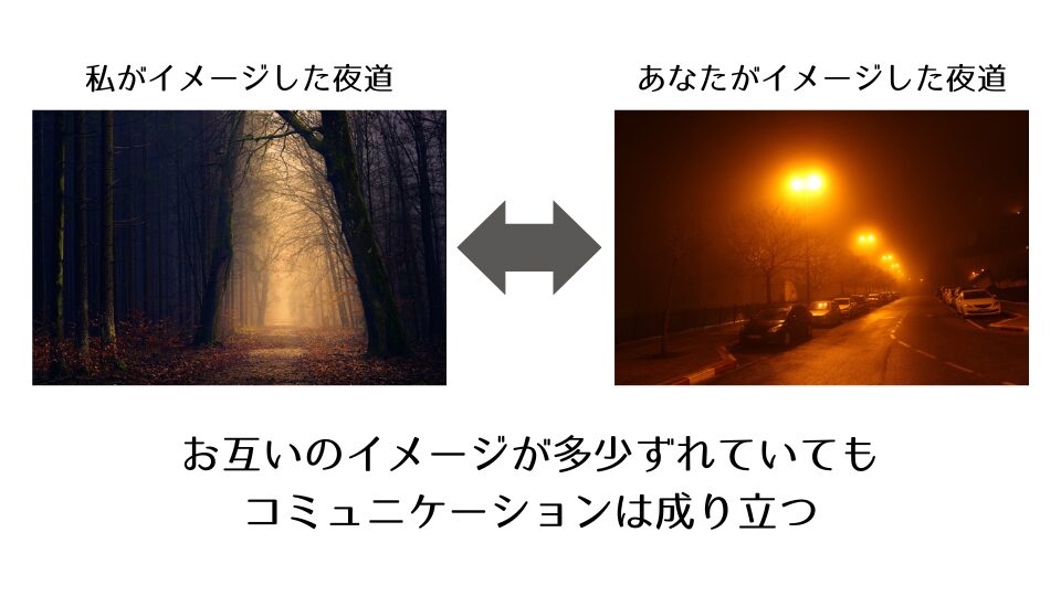 イメージに厳密な正解は求めなくてOKです。お互いのイメージがそれなりに合っていれば、成り立つのがコミュニケーションだからです。