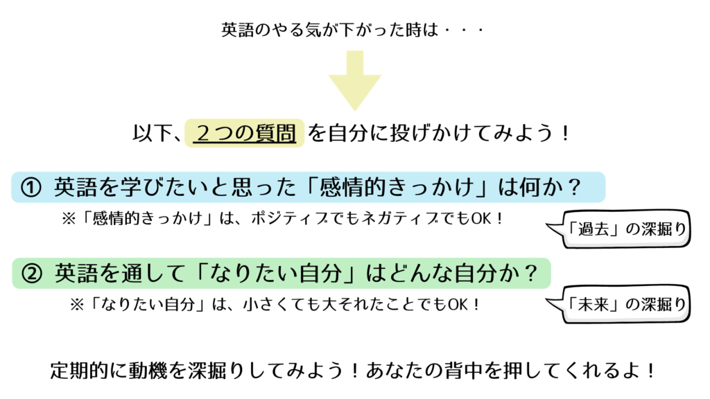 英語, モチベーション, 動機, 挫折