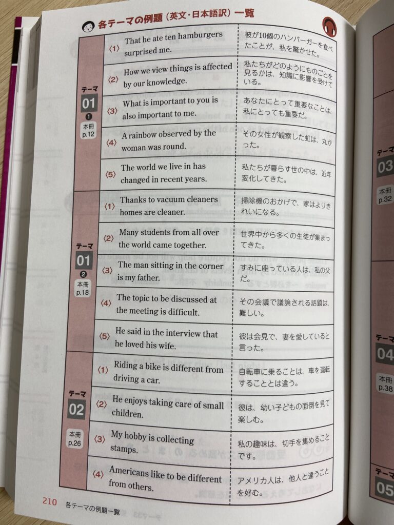 読解のための英文法（必修編）は例題英文が日本語訳付きで一覧で掲載されている