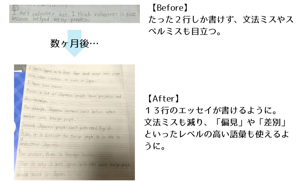 当初は２行しか書けなかったライティングも数ヶ月で１３行も書けるようになり文法やスペルミスも減ったみつひろ君のライティングの変化