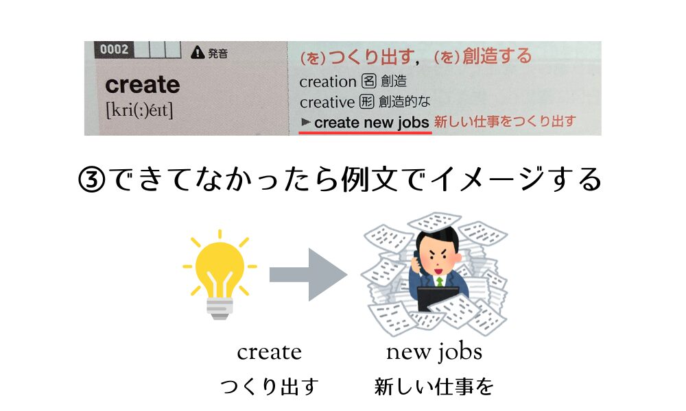 英検単語の覚え方をパス単２級を使って具体的に解説してます。ステップ３では、もし単語でイメージができなかったら例文を使ってイメージします