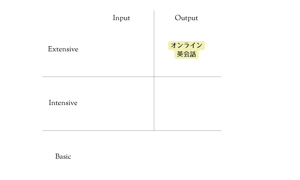 社会人の英語独学が陥りやすいもう１つのパータンはオンライン英会話だけをひたすら行うこと