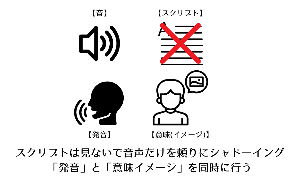 英検リスニングの点数を上げるコツとして、イメージシャドーイングに取り組む