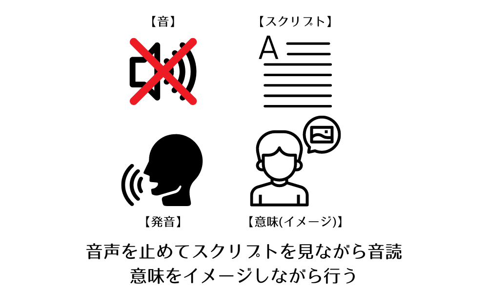 英検リスニングの点数を伸ばすためのコツであるイメージ音読