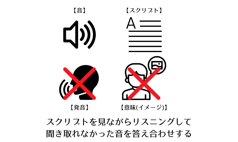 英検リスニングでは、スクリプトを見ながらリスニングして、聞き取れなかった音を答え合わせする