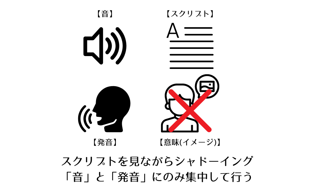 英検リスニングの点数を上げるコツであるスクリプトシャドーイングの説明